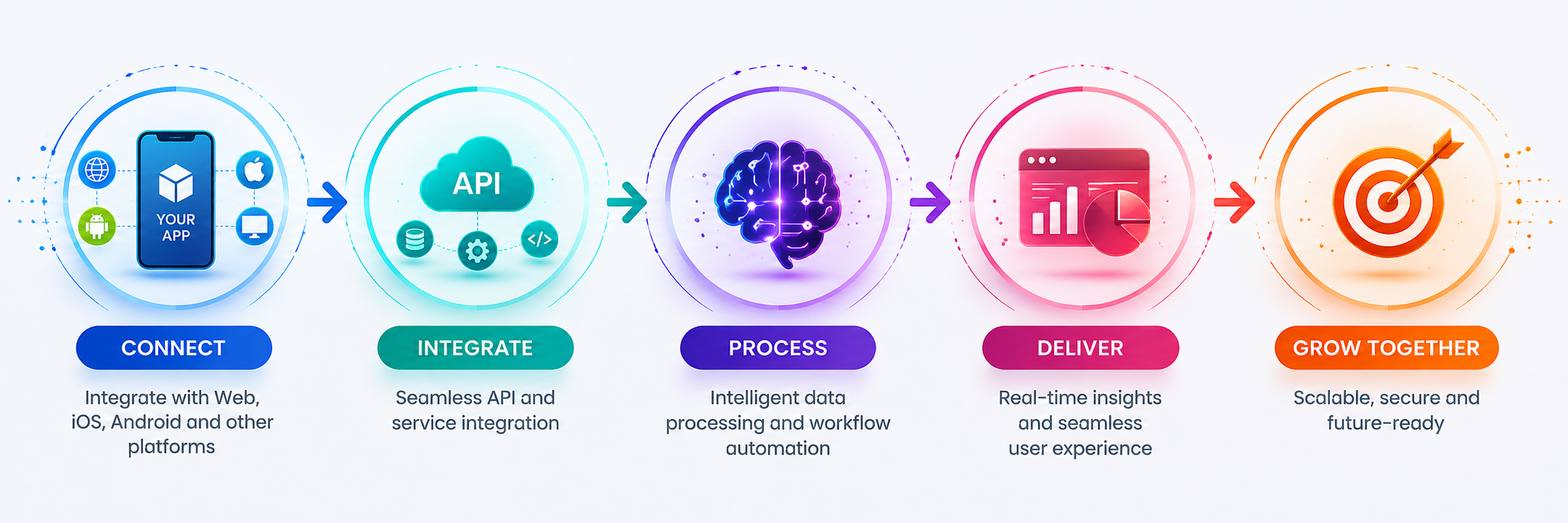 Integration Architecture