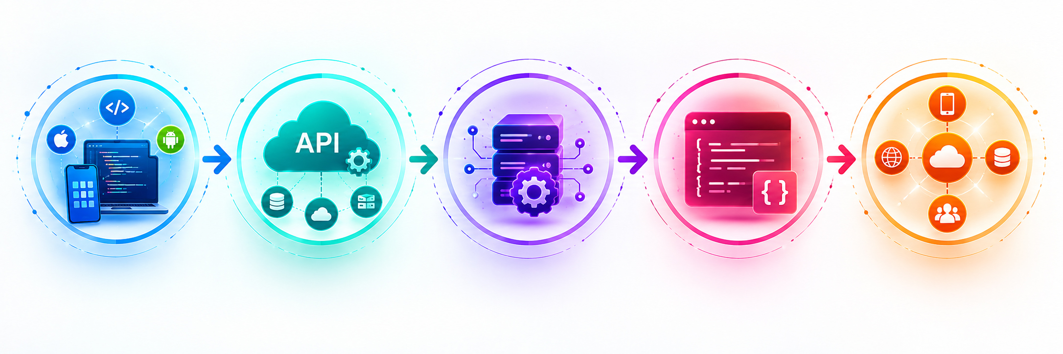 API Architecture